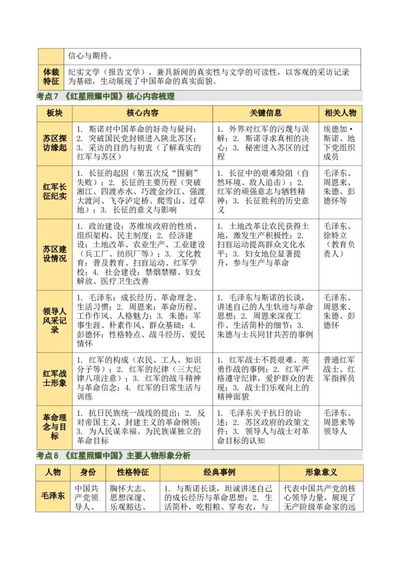 清单18《红岩》《红星照耀中国》《昆虫记》（15个核心考点+4个重难点+1个解题方法+4类题型方法突破+4类易错点提示5类题型解析+4个速记要点+15张思维导图）（知识清单）原卷版