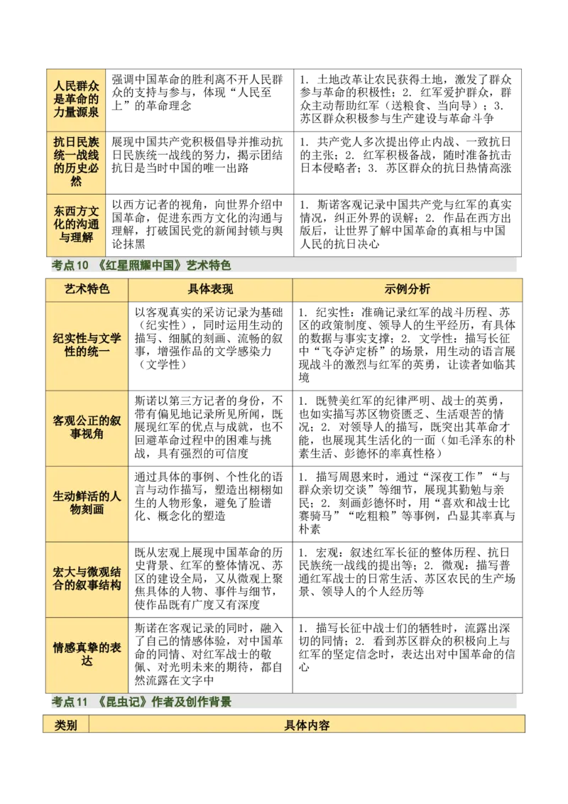 清单18《红岩》《红星照耀中国》《昆虫记》（15个核心考点+4个重难点+1个解题方法+4类题型方法突破+4类易错点提示5类题型解析+4个速记要点+15张思维导图）（知识清单）原卷版