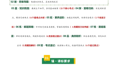 清单18《红岩》《红星照耀中国》《昆虫记》（15个核心考点+4个重难点+1个解题方法+4类题型方法突破+4类易错点提示5类题型解析+4个速记要点+15张思维导图）（知识清单）原卷版