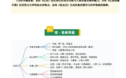 清单18《红岩》《红星照耀中国》《昆虫记》（15个核心考点+4个重难点+1个解题方法+4类题型方法突破+4类易错点提示5类题型解析+4个速记要点+15张思维导图）（知识清单）原卷版