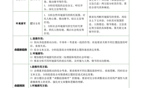 第03讲段落作用与环境描写（复习讲义）（解析版）_中考复习资料_语数英物化_1语文中考复习_2026年中考复习（更新中）_2026年中考语文一轮复习讲练测（全国通用）