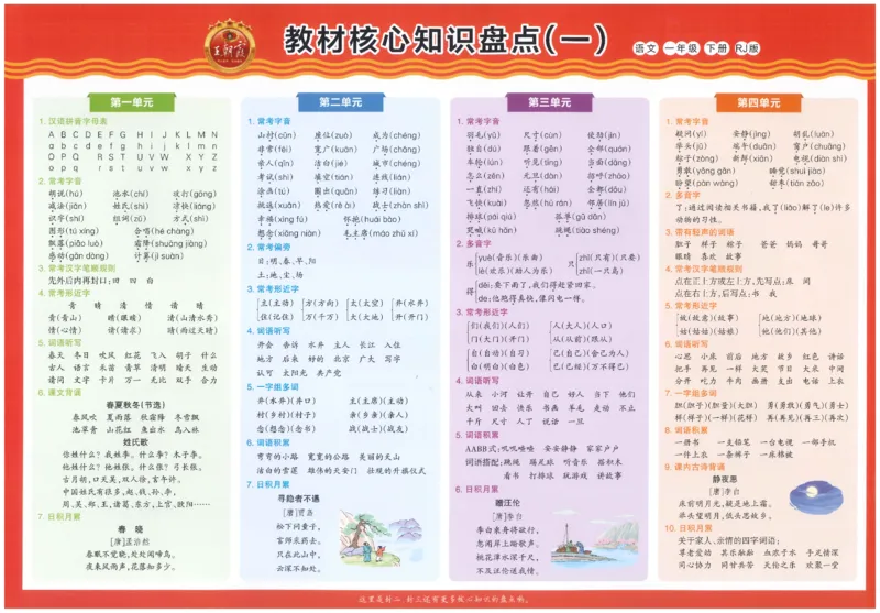 一下语文王朝霞培优100分_2026春小学教辅大合集_8-26春《王朝霞》系列_04.2026春WZX培Y100分数学语文人教1-6年级下册_语文《王朝霞培优100分》26春