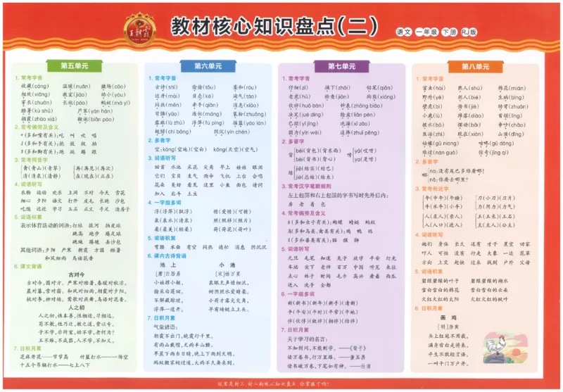 一下语文王朝霞培优100分_2026春小学教辅大合集_8-26春《王朝霞》系列_04.2026春WZX培Y100分数学语文人教1-6年级下册_语文《王朝霞培优100分》26春