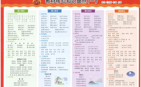 一下语文王朝霞培优100分_2026春小学教辅大合集_8-26春《王朝霞》系列_04.2026春WZX培Y100分数学语文人教1-6年级下册_语文《王朝霞培优100分》26春