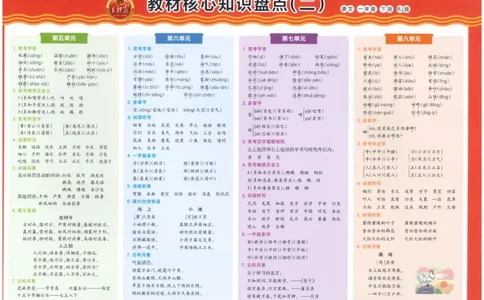 一下语文王朝霞培优100分_2026春小学教辅大合集_8-26春《王朝霞》系列_04.2026春WZX培Y100分数学语文人教1-6年级下册_语文《王朝霞培优100分》26春