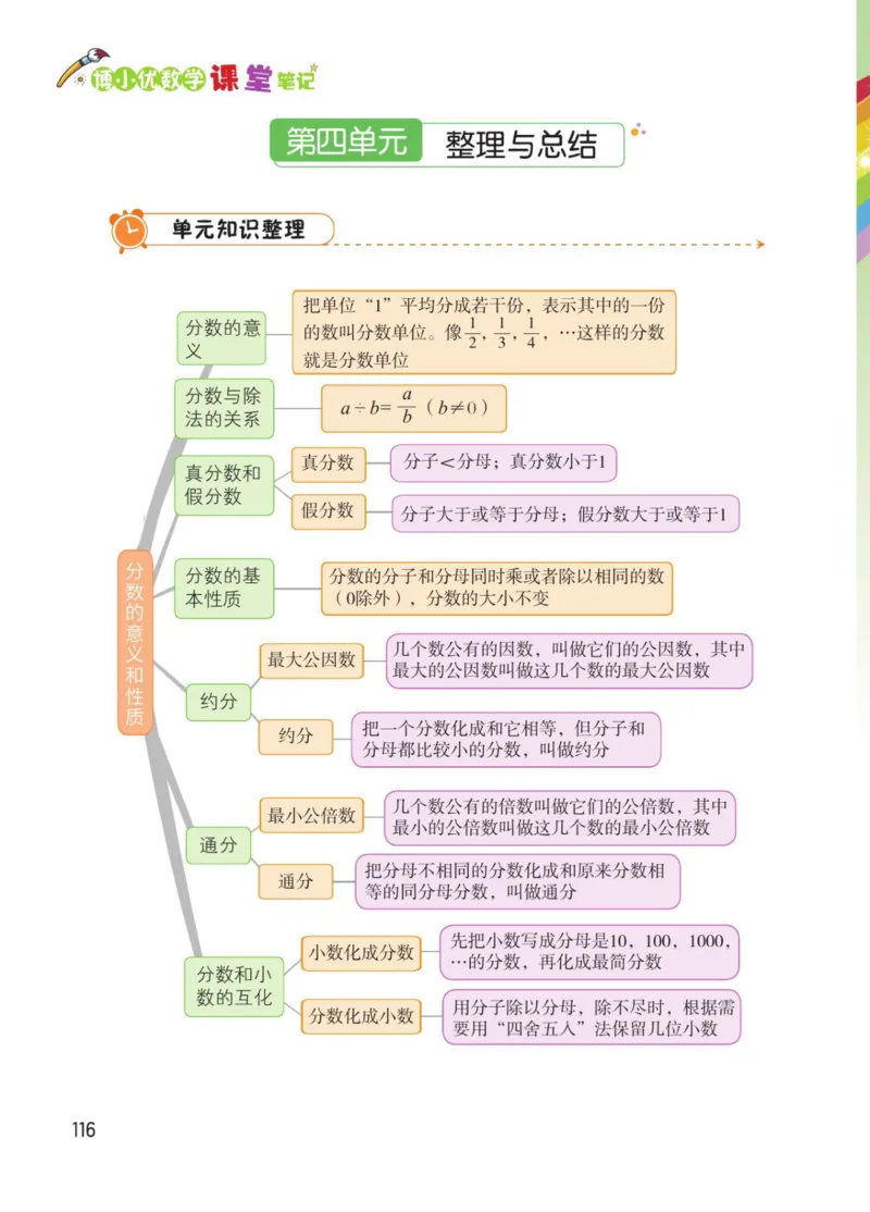 博小优课堂笔记五年级下册数学_2026春小学教辅大合集_3-26春《课堂笔记》系列_26春数学《课堂笔记》