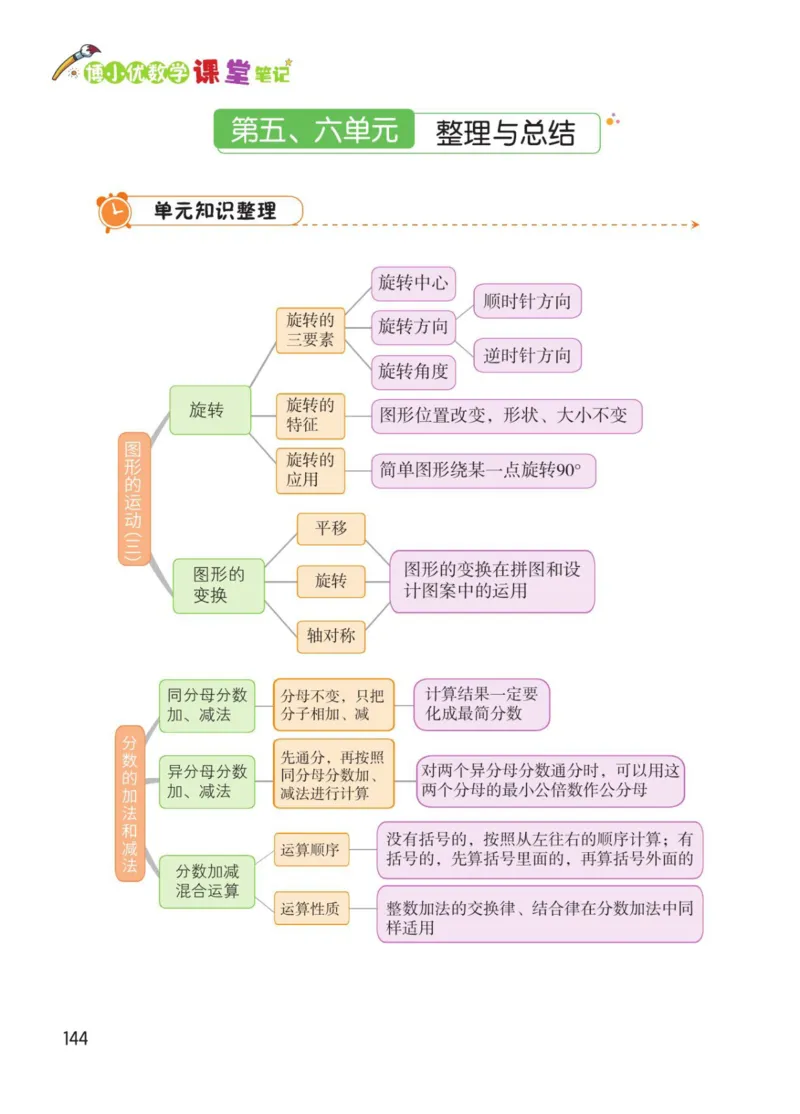 博小优课堂笔记五年级下册数学_2026春小学教辅大合集_3-26春《课堂笔记》系列_26春数学《课堂笔记》