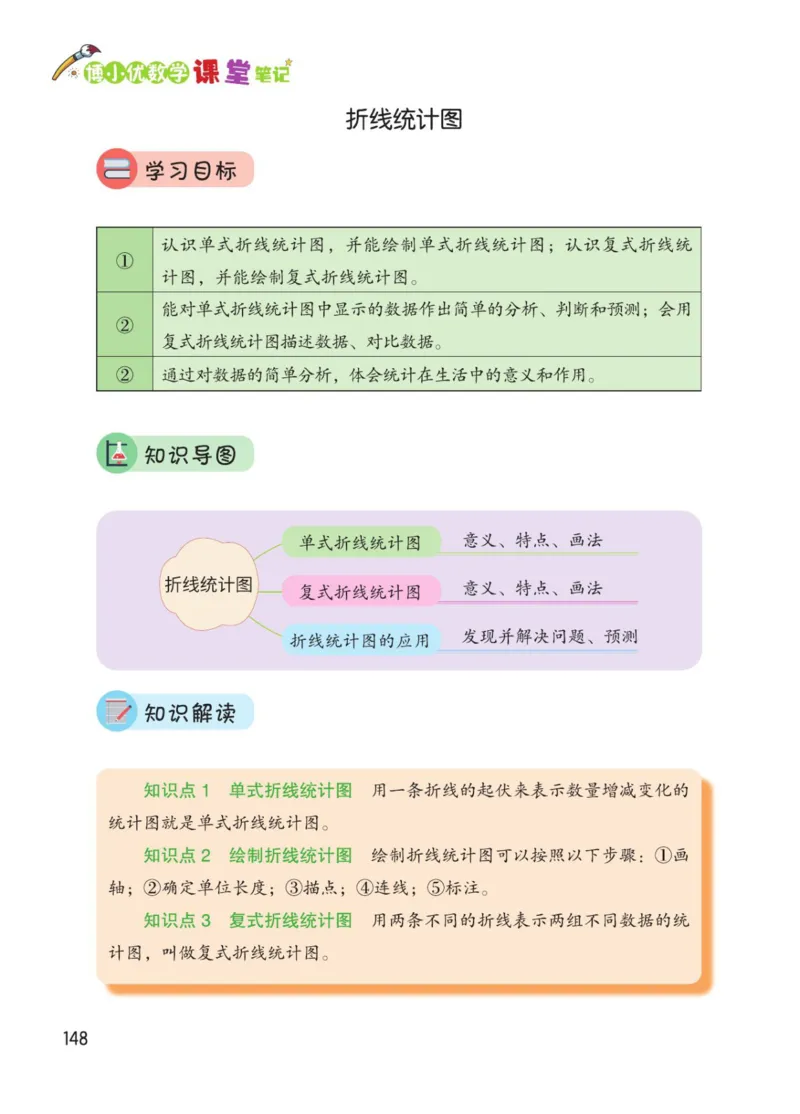 博小优课堂笔记五年级下册数学_2026春小学教辅大合集_3-26春《课堂笔记》系列_26春数学《课堂笔记》