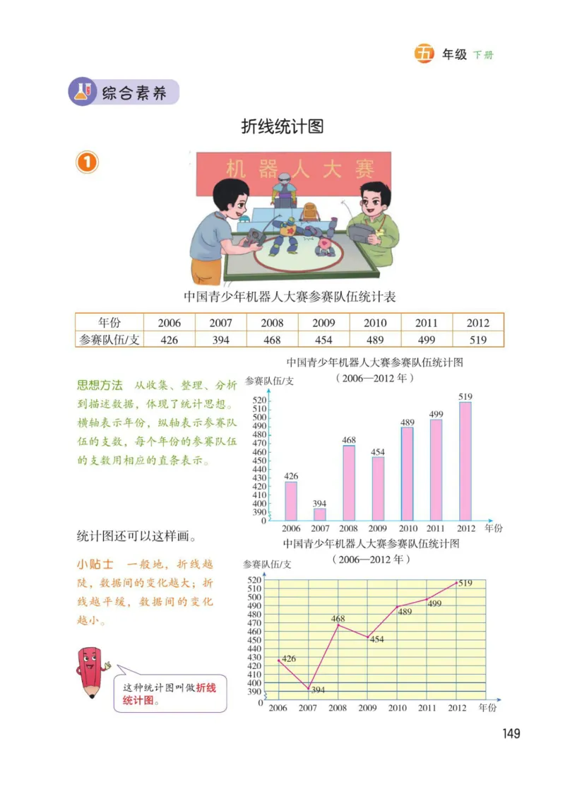 博小优课堂笔记五年级下册数学_2026春小学教辅大合集_3-26春《课堂笔记》系列_26春数学《课堂笔记》