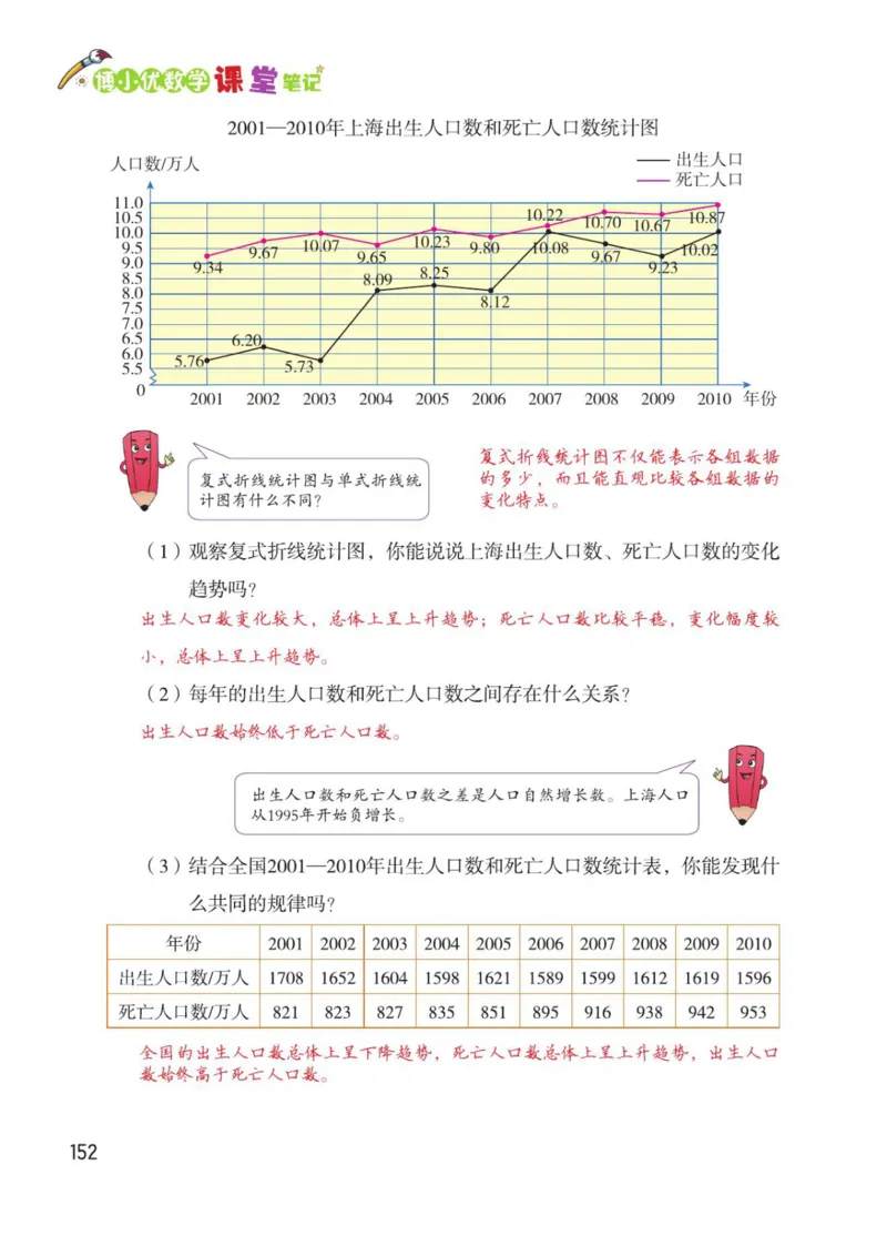 博小优课堂笔记五年级下册数学_2026春小学教辅大合集_3-26春《课堂笔记》系列_26春数学《课堂笔记》
