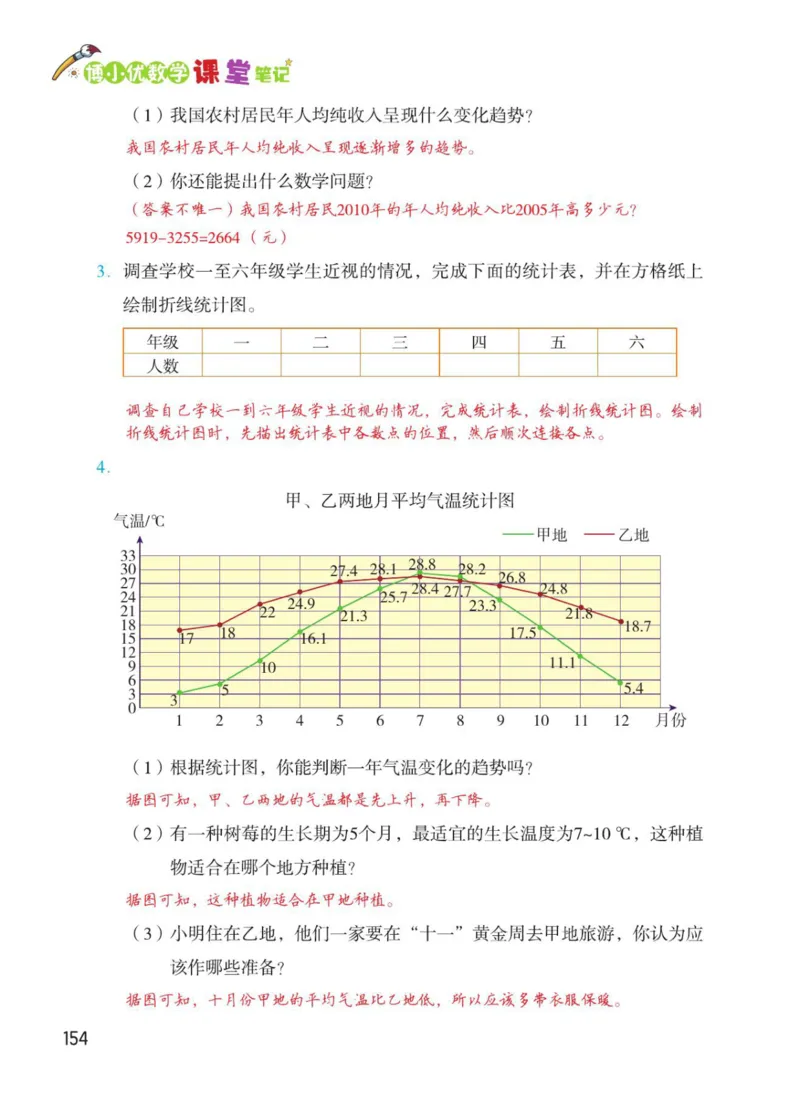 博小优课堂笔记五年级下册数学_2026春小学教辅大合集_3-26春《课堂笔记》系列_26春数学《课堂笔记》