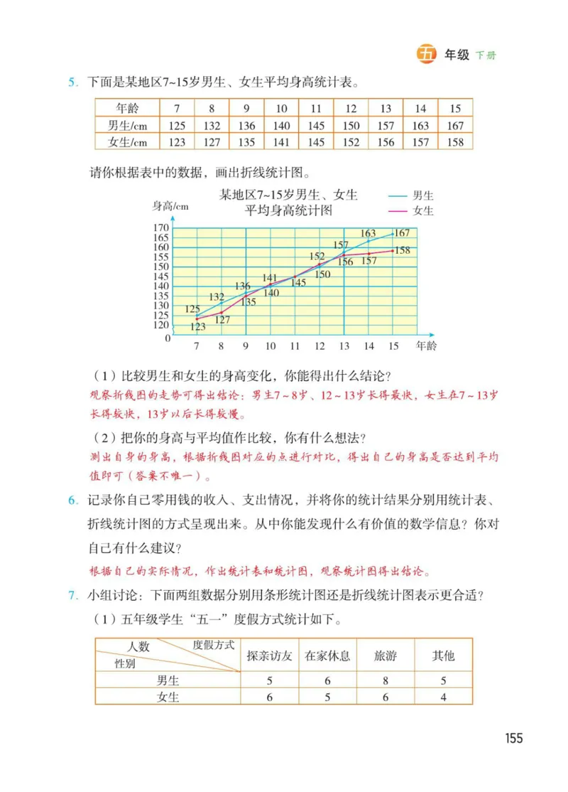 博小优课堂笔记五年级下册数学_2026春小学教辅大合集_3-26春《课堂笔记》系列_26春数学《课堂笔记》
