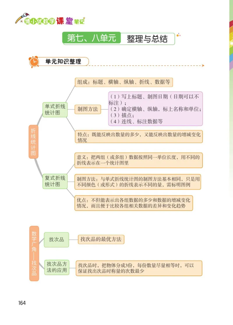 博小优课堂笔记五年级下册数学_2026春小学教辅大合集_3-26春《课堂笔记》系列_26春数学《课堂笔记》