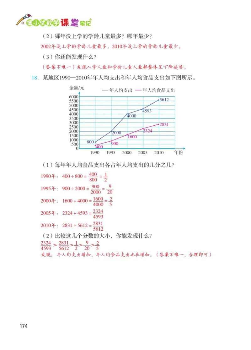 博小优课堂笔记五年级下册数学_2026春小学教辅大合集_3-26春《课堂笔记》系列_26春数学《课堂笔记》