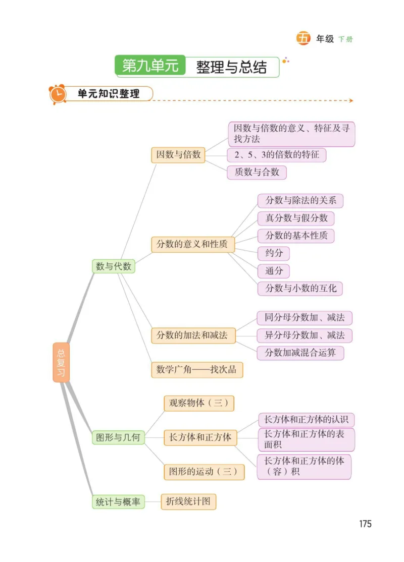 博小优课堂笔记五年级下册数学_2026春小学教辅大合集_3-26春《课堂笔记》系列_26春数学《课堂笔记》