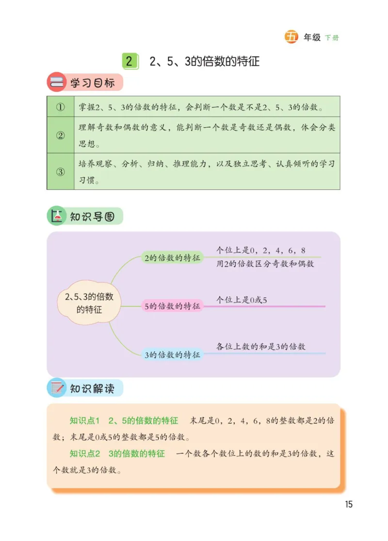 博小优课堂笔记五年级下册数学_2026春小学教辅大合集_3-26春《课堂笔记》系列_26春数学《课堂笔记》
