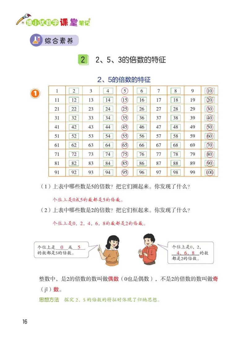 博小优课堂笔记五年级下册数学_2026春小学教辅大合集_3-26春《课堂笔记》系列_26春数学《课堂笔记》