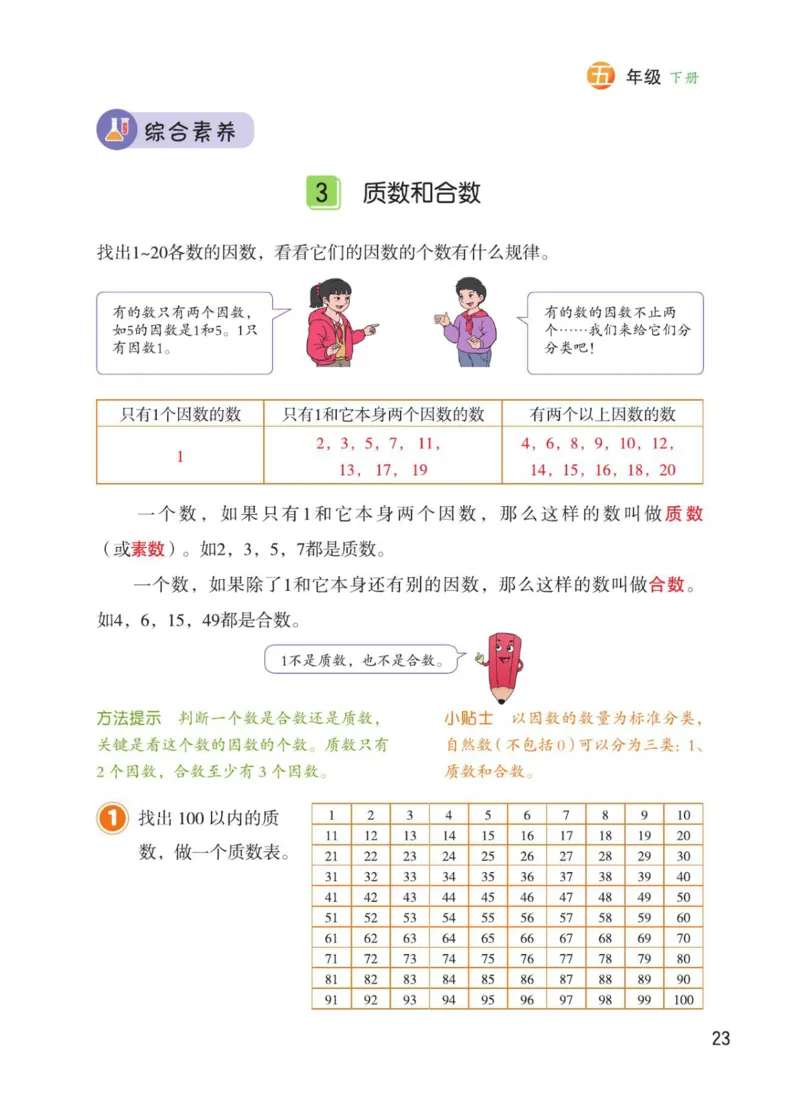 博小优课堂笔记五年级下册数学_2026春小学教辅大合集_3-26春《课堂笔记》系列_26春数学《课堂笔记》