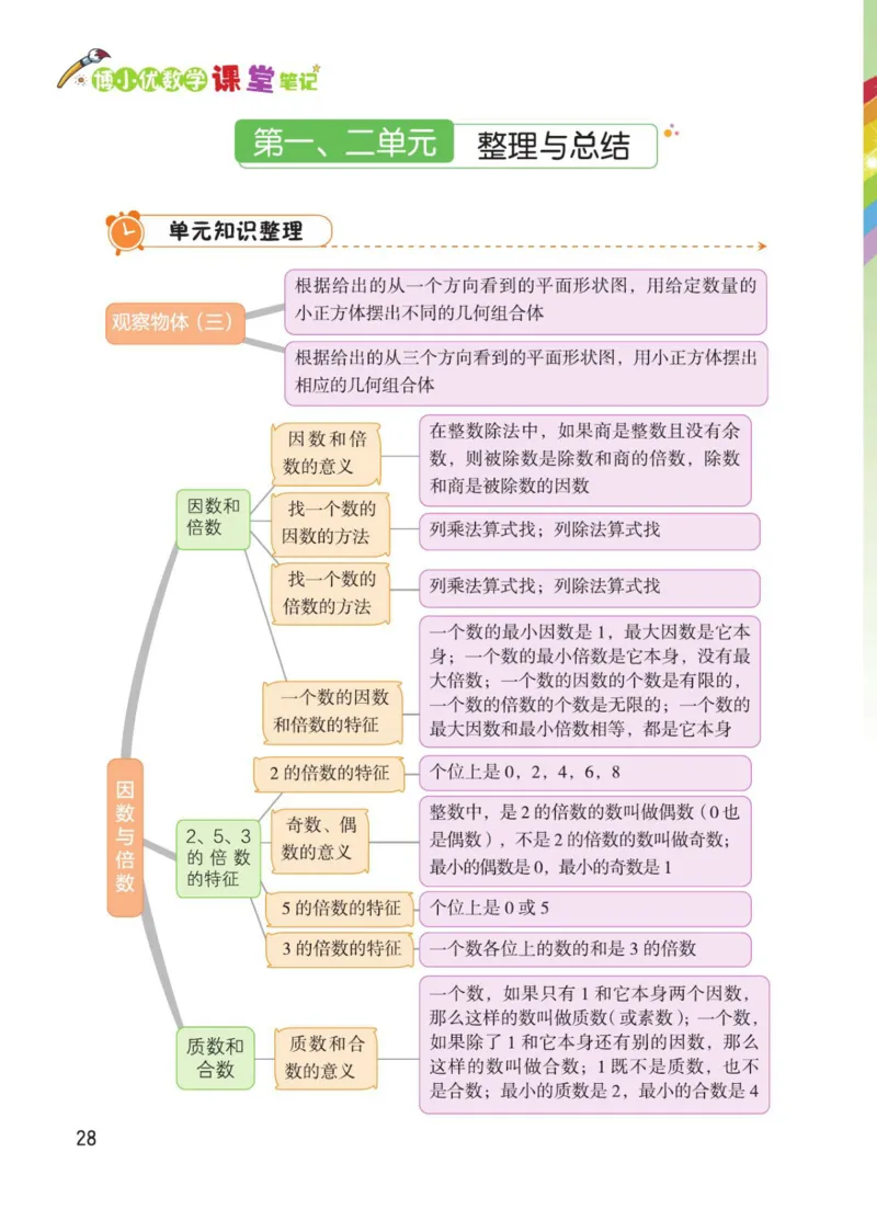 博小优课堂笔记五年级下册数学_2026春小学教辅大合集_3-26春《课堂笔记》系列_26春数学《课堂笔记》