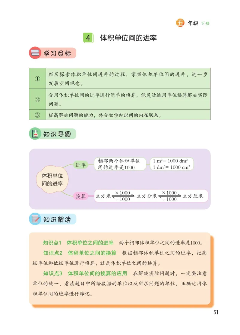 博小优课堂笔记五年级下册数学_2026春小学教辅大合集_3-26春《课堂笔记》系列_26春数学《课堂笔记》