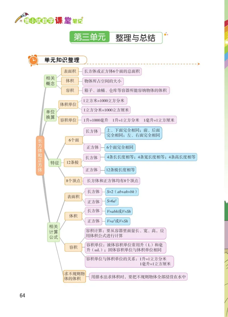 博小优课堂笔记五年级下册数学_2026春小学教辅大合集_3-26春《课堂笔记》系列_26春数学《课堂笔记》
