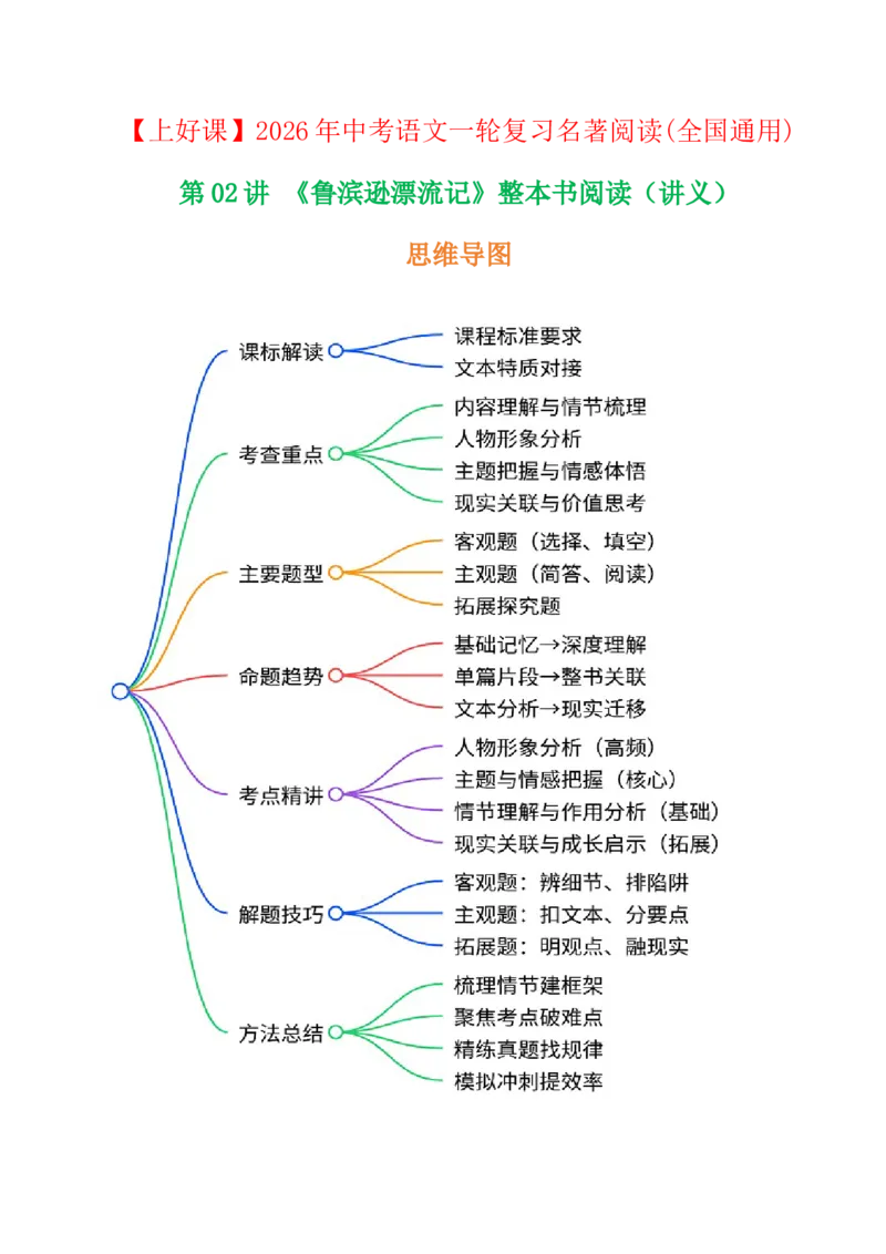 第02讲《鲁滨逊漂流记》整本书阅读(讲义）-2026年中考语文一轮复习名著阅读(全国通用)_中考复习资料_语数英物化_1语文中考复习_2026年中考复习（更新中）_2026年中考语文一轮复习名著阅读