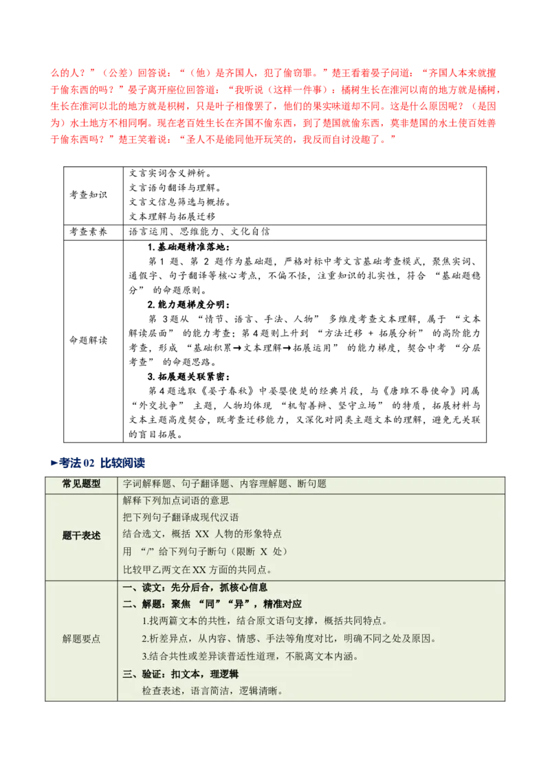 第08讲雄辩韬略&middot;语言艺术（《邹忌讽齐王纳谏》《唐雎不辱使命》）（复习讲义）（解析版）_中考复习资料_语数英物化_1语文中考复习_2026年中考复习（更新中）
