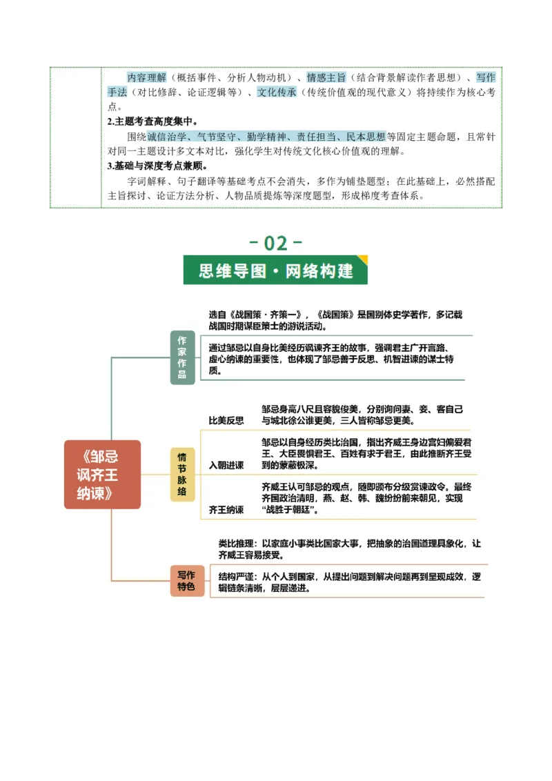 第08讲雄辩韬略&middot;语言艺术（《邹忌讽齐王纳谏》《唐雎不辱使命》）（复习讲义）（解析版）_中考复习资料_语数英物化_1语文中考复习_2026年中考复习（更新中）