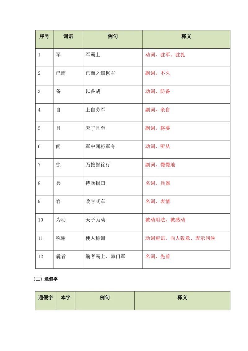 第07讲史传叙事&middot;风骨不朽（《周亚夫军细柳》《曹刿论战》）（复习讲义）（解析版）_中考复习资料_语数英物化_1语文中考复习_2026年中考复习（更新中）