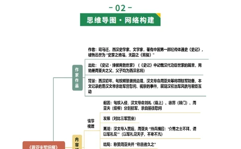 第07讲史传叙事&middot;风骨不朽（《周亚夫军细柳》《曹刿论战》）（复习讲义）（解析版）_中考复习资料_语数英物化_1语文中考复习_2026年中考复习（更新中）