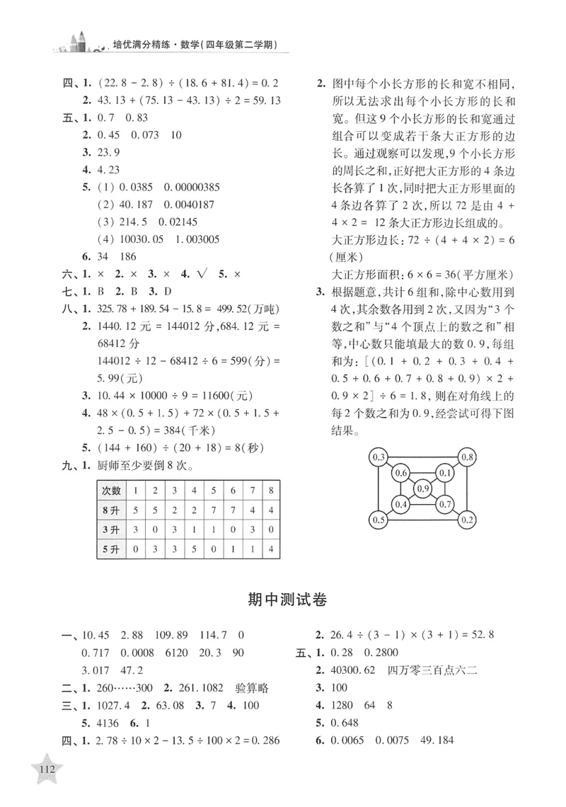 交大之星-培优满分精练-数学-4年级第2学期_2026春小学教辅大合集_20-26春《交大之星》系列_交大之星-培优满分精练3-5年级下册