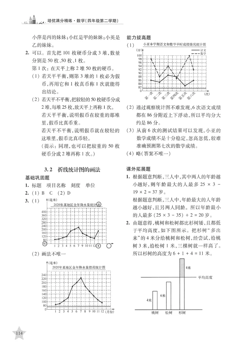 交大之星-培优满分精练-数学-4年级第2学期_2026春小学教辅大合集_20-26春《交大之星》系列_交大之星-培优满分精练3-5年级下册