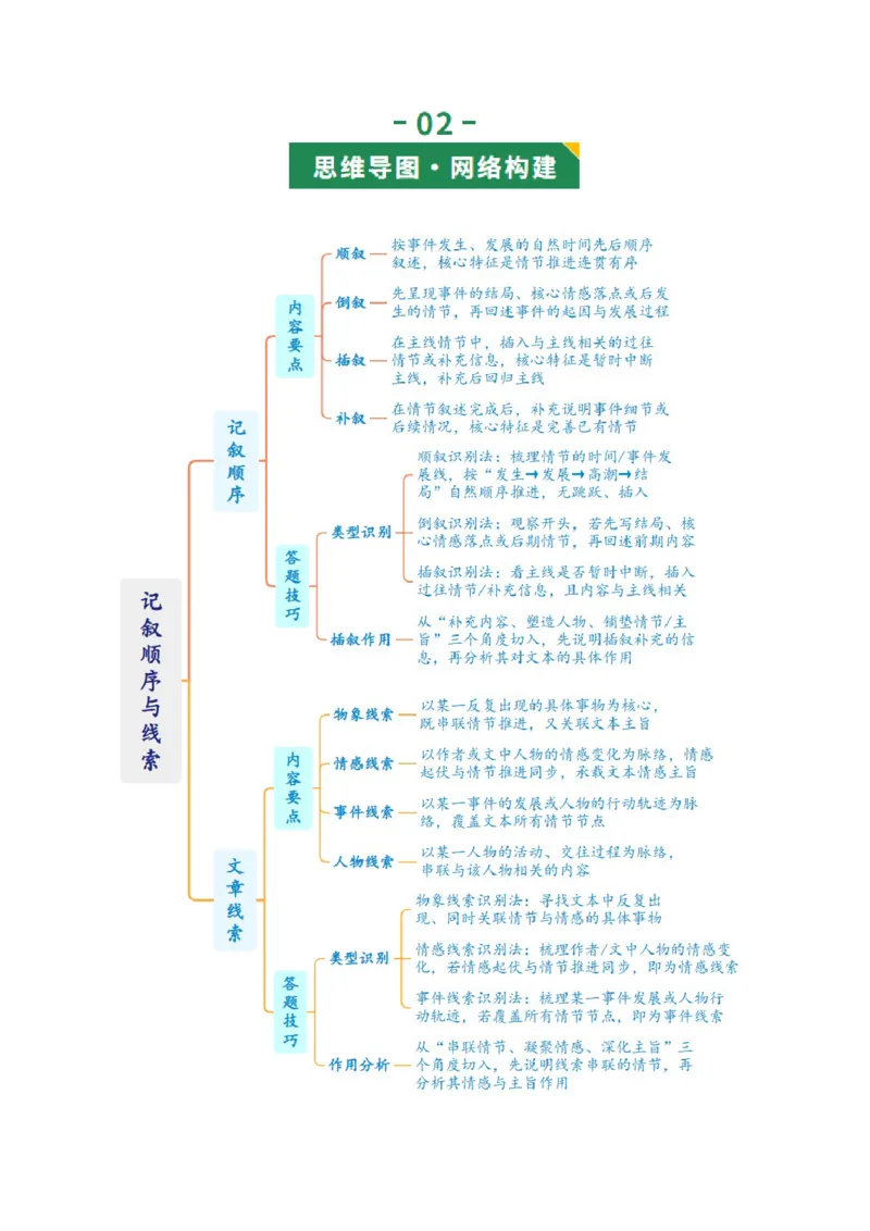 第02讲记叙顺序与线索（复习讲义）（原卷版）_中考复习资料_语数英物化_1语文中考复习_2026年中考复习（更新中）_2026年中考语文一轮复习讲练测（全国通用）