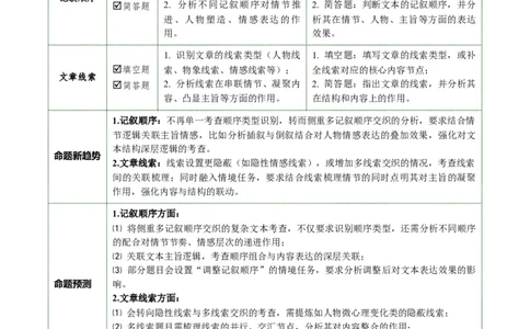 第02讲记叙顺序与线索（复习讲义）（原卷版）_中考复习资料_语数英物化_1语文中考复习_2026年中考复习（更新中）_2026年中考语文一轮复习讲练测（全国通用）
