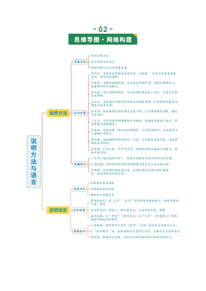 第03讲说明方法与语言（复习讲义）（解析版）_中考复习资料_语数英物化_1语文中考复习_2026年中考复习（更新中）_2026年中考语文一轮复习讲练测（全国通用）