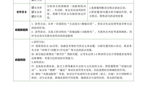 第03讲说明方法与语言（复习讲义）（解析版）_中考复习资料_语数英物化_1语文中考复习_2026年中考复习（更新中）_2026年中考语文一轮复习讲练测（全国通用）