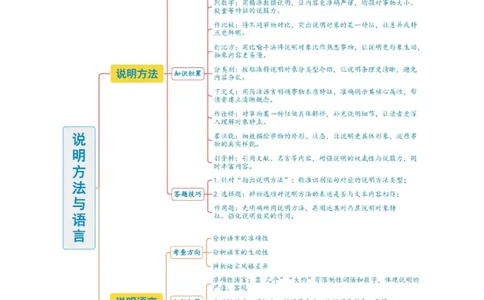 第03讲说明方法与语言（复习讲义）（解析版）_中考复习资料_语数英物化_1语文中考复习_2026年中考复习（更新中）_2026年中考语文一轮复习讲练测（全国通用）