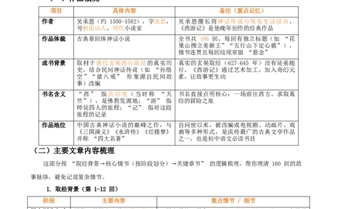 第02讲《西游记》整本书阅读(清单）-2026年中考语文一轮复习名著阅读(全国通用)_中考复习资料_语数英物化_1语文中考复习_2026年中考复习（更新中）_2026年中考语文一轮复习名著阅读