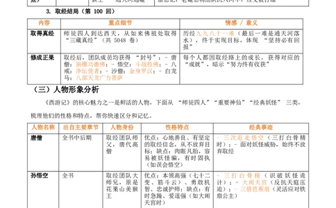 第02讲《西游记》整本书阅读(清单）-2026年中考语文一轮复习名著阅读(全国通用)_中考复习资料_语数英物化_1语文中考复习_2026年中考复习（更新中）_2026年中考语文一轮复习名著阅读