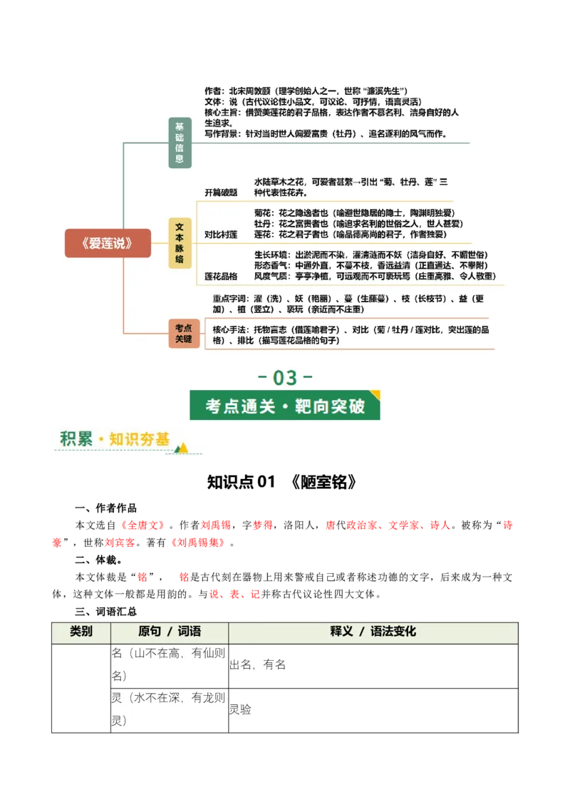 第03讲托物言志&middot;品格自现（《陋室铭》《爱莲说》）（复习讲义）（解析版）_中考复习资料_语数英物化_1语文中考复习_2026年中考复习（更新中）