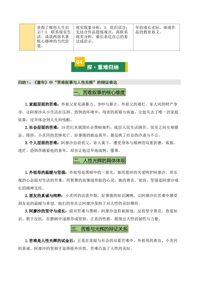 清单21《童年》《鲁滨逊漂流记》（2张思维导图+15个核心考点+4个重难点+1个解题方法+4类题型方法突破+4类易错点提示5类题型解析+4个速记要点）（知识清单）原卷版_中考复习资料