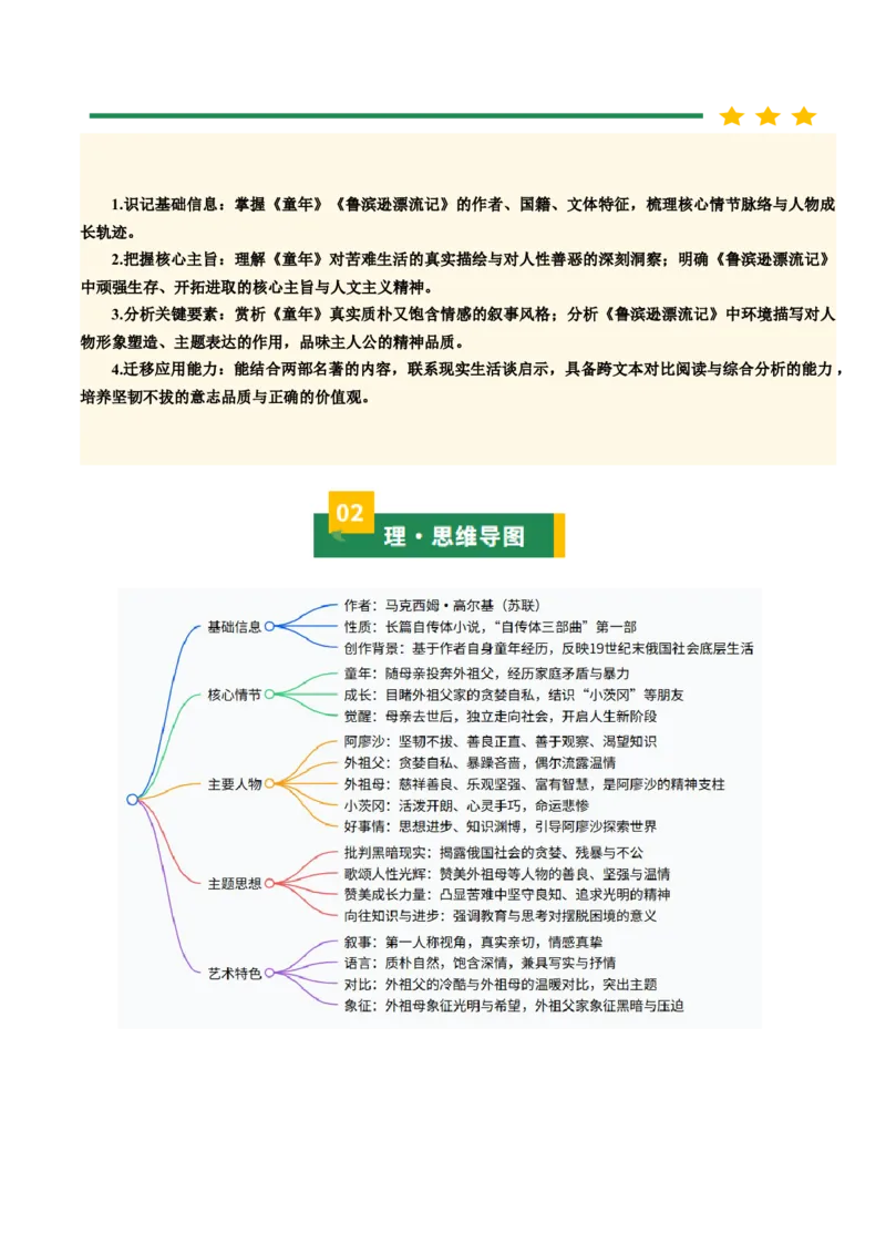 清单21《童年》《鲁滨逊漂流记》（2张思维导图+15个核心考点+4个重难点+1个解题方法+4类题型方法突破+4类易错点提示5类题型解析+4个速记要点）（知识清单）原卷版_中考复习资料