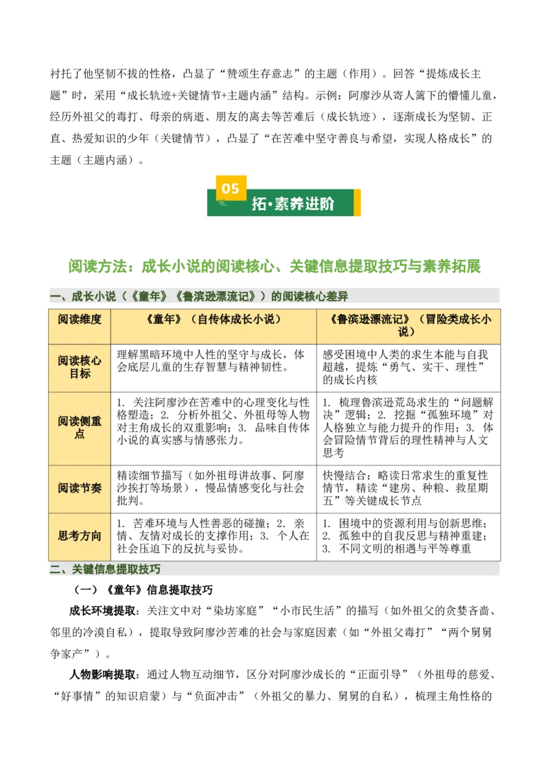 清单21《童年》《鲁滨逊漂流记》（2张思维导图+15个核心考点+4个重难点+1个解题方法+4类题型方法突破+4类易错点提示5类题型解析+4个速记要点）（知识清单）原卷版_中考复习资料