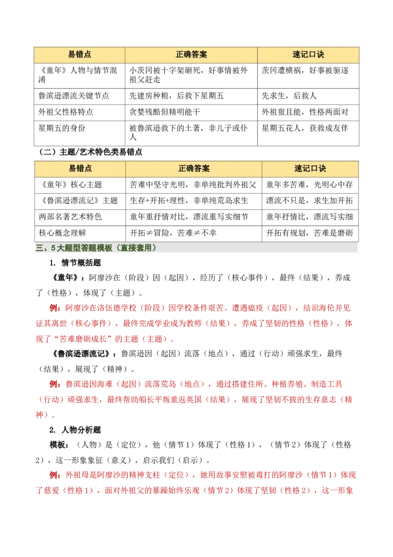 清单21《童年》《鲁滨逊漂流记》（2张思维导图+15个核心考点+4个重难点+1个解题方法+4类题型方法突破+4类易错点提示5类题型解析+4个速记要点）（知识清单）原卷版_中考复习资料