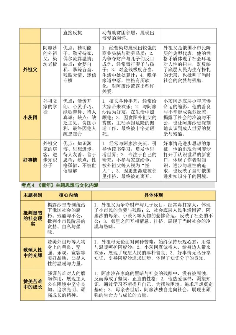 清单21《童年》《鲁滨逊漂流记》（2张思维导图+15个核心考点+4个重难点+1个解题方法+4类题型方法突破+4类易错点提示5类题型解析+4个速记要点）（知识清单）原卷版_中考复习资料