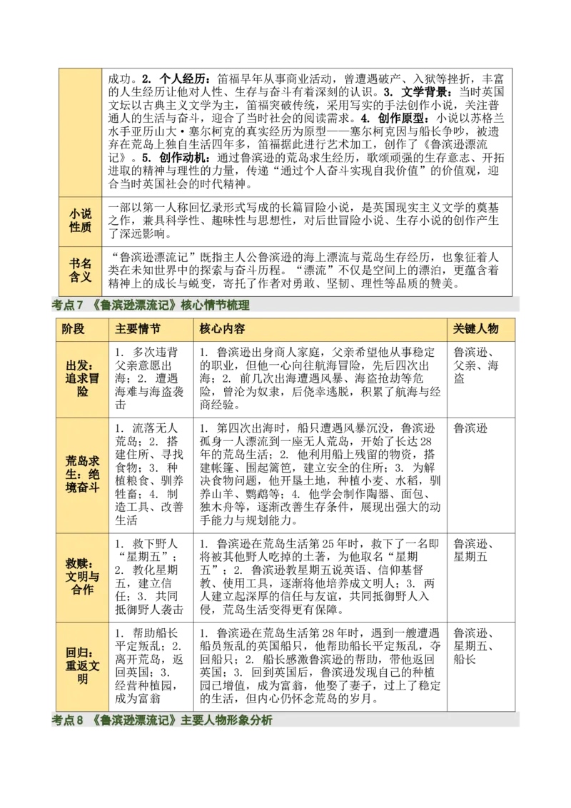 清单21《童年》《鲁滨逊漂流记》（2张思维导图+15个核心考点+4个重难点+1个解题方法+4类题型方法突破+4类易错点提示5类题型解析+4个速记要点）（知识清单）原卷版_中考复习资料