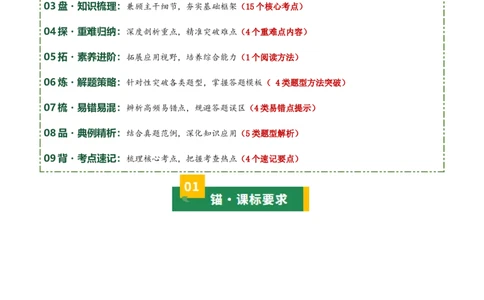 清单21《童年》《鲁滨逊漂流记》（2张思维导图+15个核心考点+4个重难点+1个解题方法+4类题型方法突破+4类易错点提示5类题型解析+4个速记要点）（知识清单）原卷版_中考复习资料