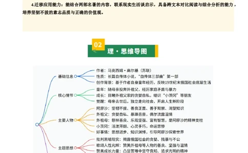清单21《童年》《鲁滨逊漂流记》（2张思维导图+15个核心考点+4个重难点+1个解题方法+4类题型方法突破+4类易错点提示5类题型解析+4个速记要点）（知识清单）原卷版_中考复习资料