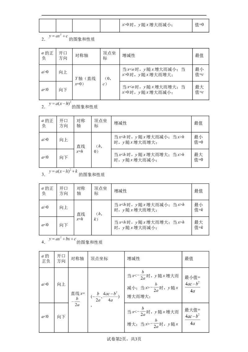 模块二知识全整合专题3函数及其图像第5讲二次函数的图象和性质（含解析）2024年中考数学二轮专题复习训练_中考复习资料_语数英物化_2数学中考复习_2024年中考复习资料_二轮复习