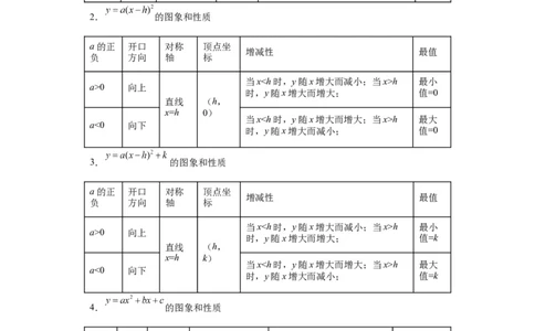 模块二知识全整合专题3函数及其图像第5讲二次函数的图象和性质（含解析）2024年中考数学二轮专题复习训练_中考复习资料_语数英物化_2数学中考复习_2024年中考复习资料_二轮复习